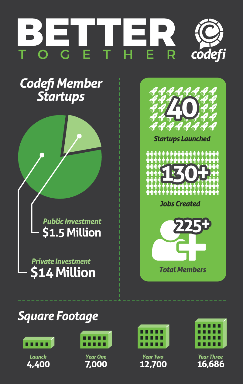 Better Together Infographic