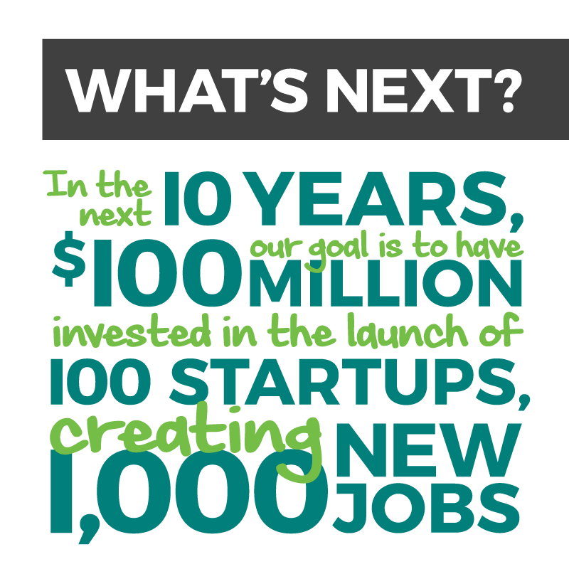 What's Next Infographic